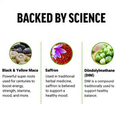 Three health benefits with images and text on a white background