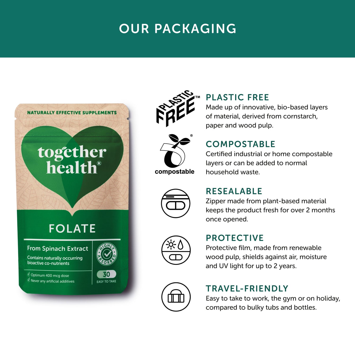 together health FOLATE