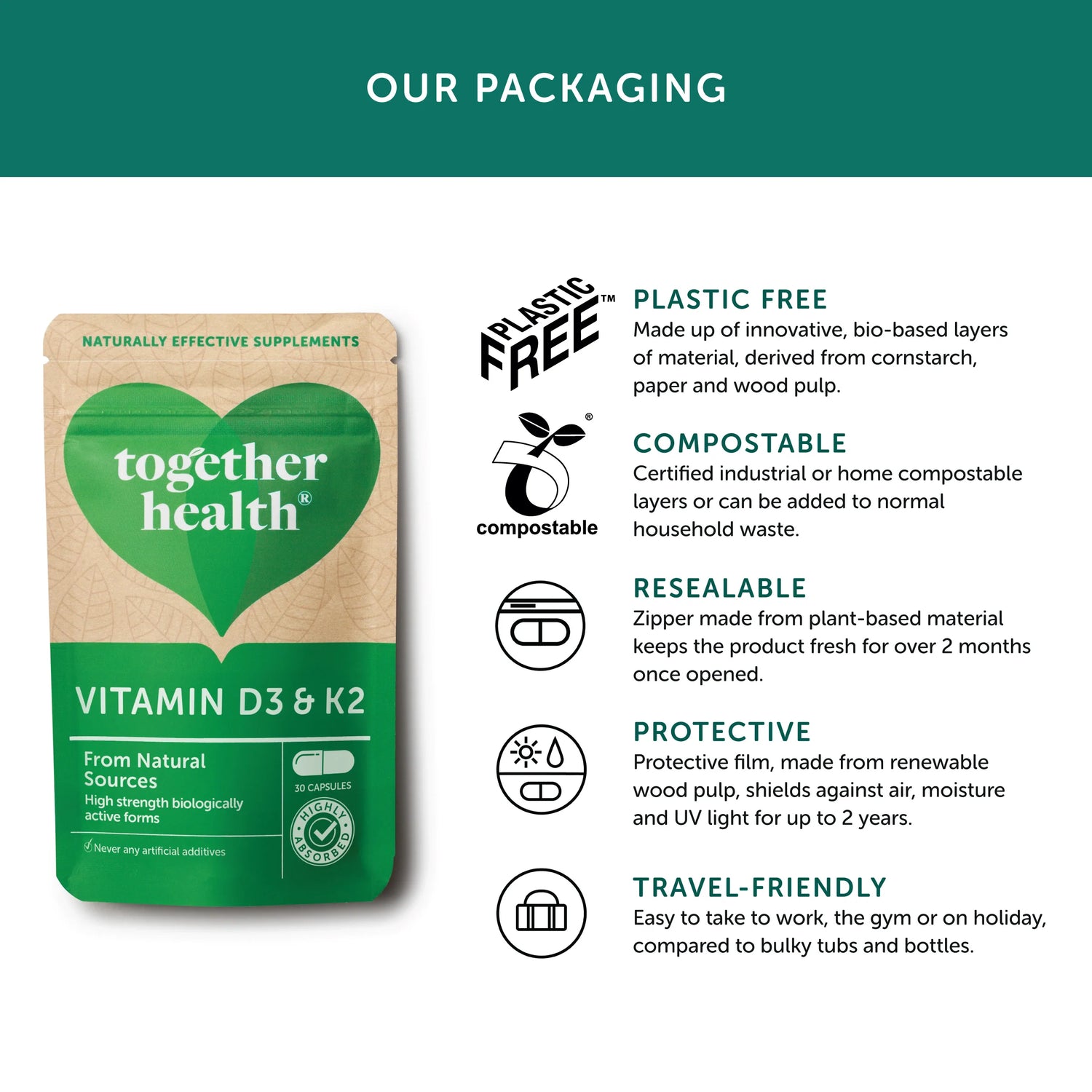 Together Health Vitamin D3 & K2 30 Capsules