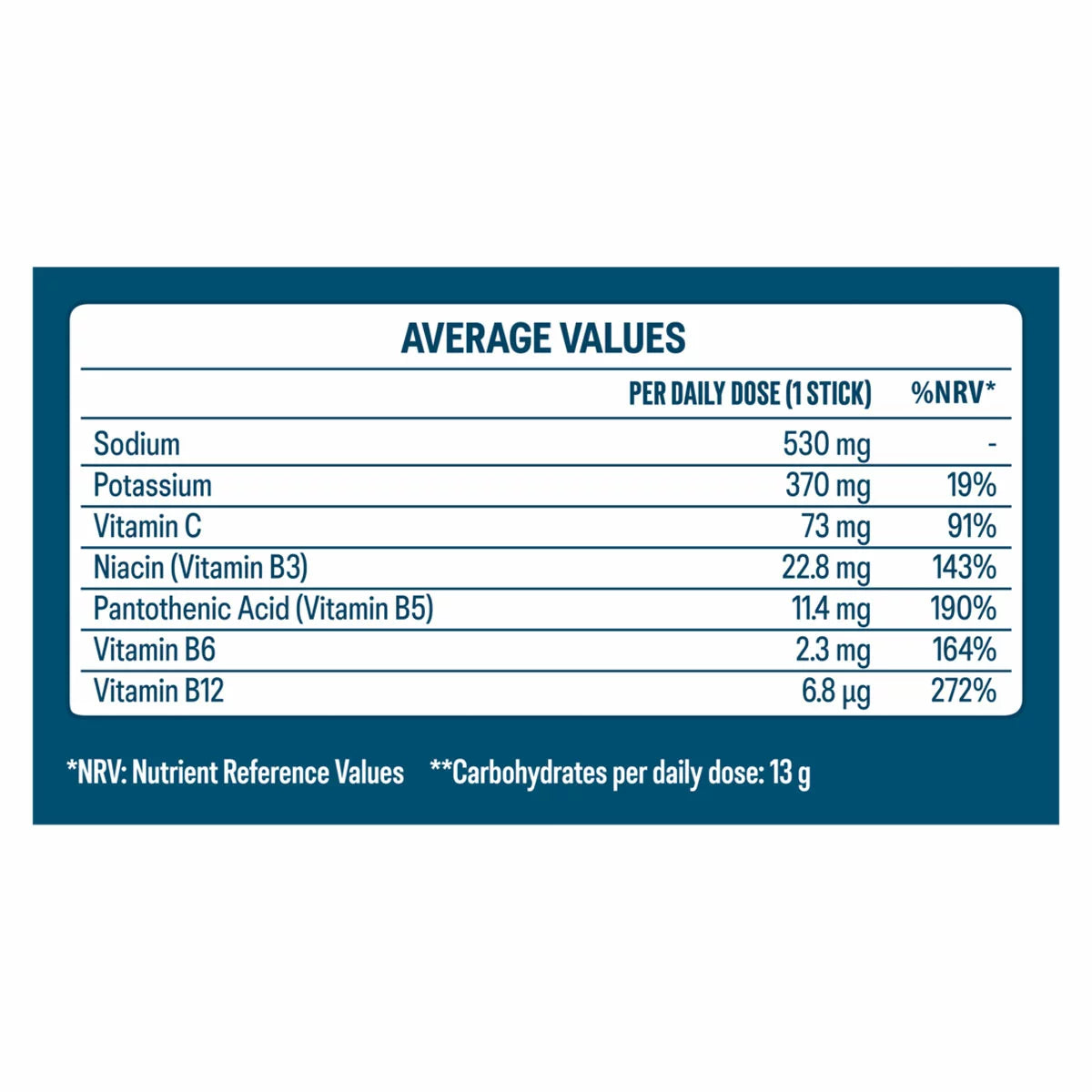 Liquid I.V. Hydration Multiplier Passion Fruit Electrolyte Powder, sachet packaging, passion fruit flavour, 30 x 16g sachets, nutrition information