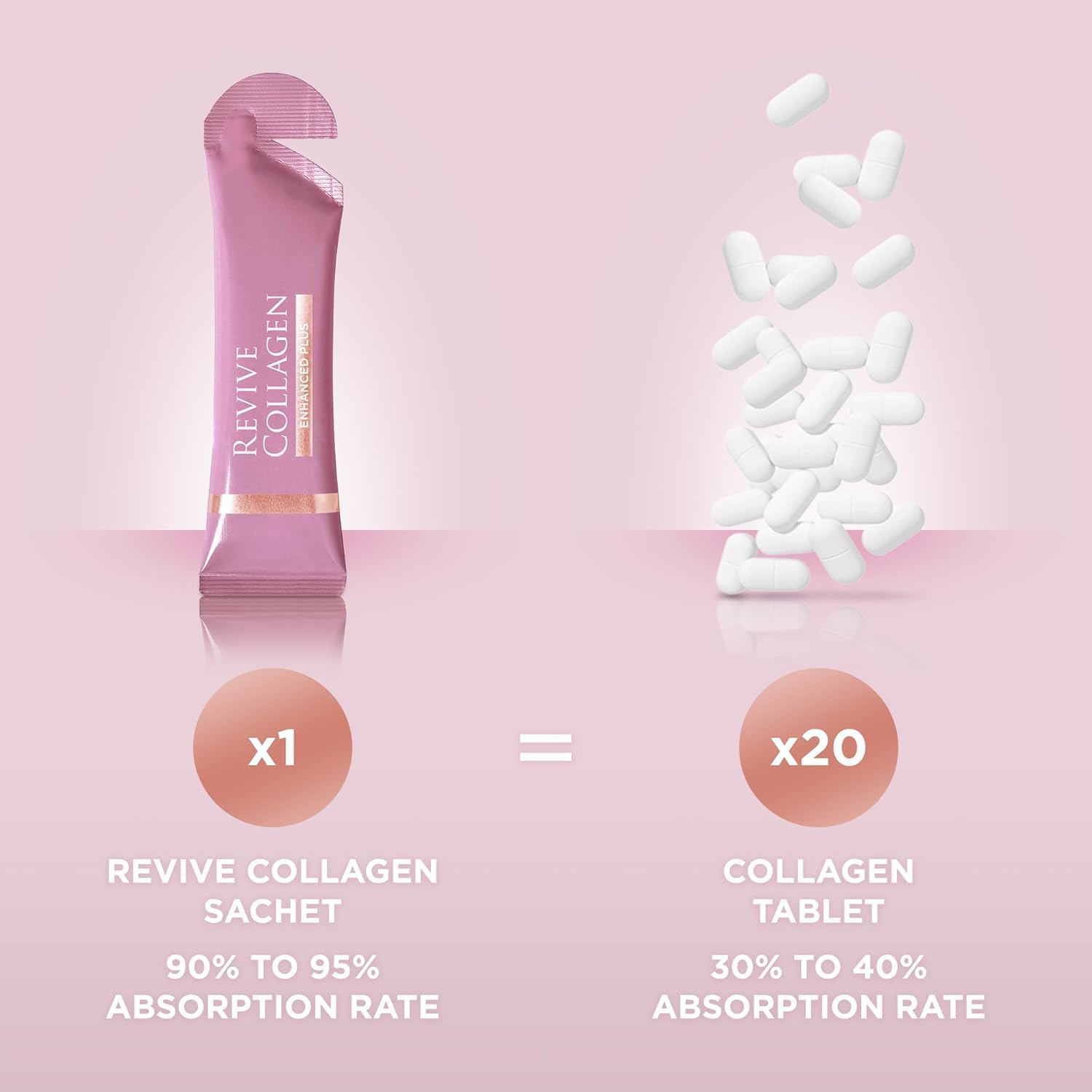 Revive Collagen Enhanced Plus Drink 10,000mg Tropical