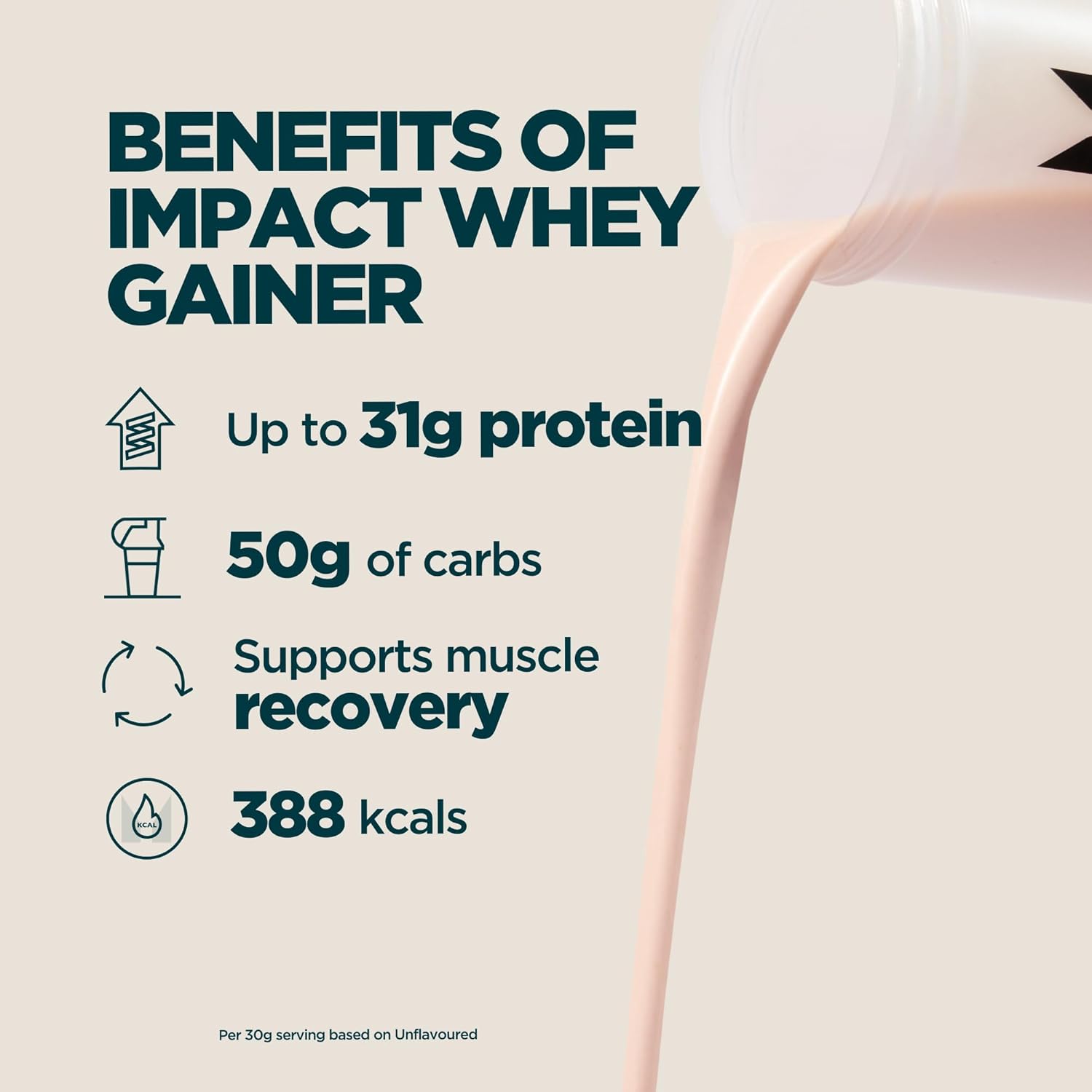 Benefit image: Myprotein whey gainer strawberry nutrition label powder 2.5kg