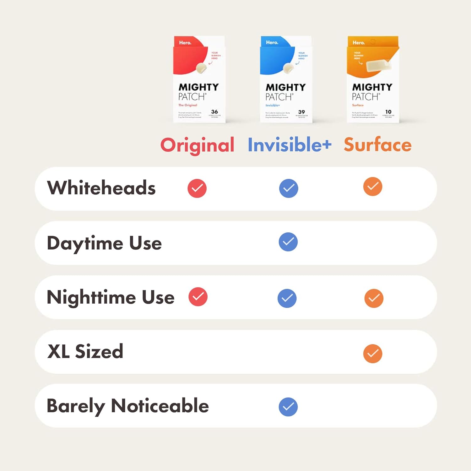 Hero Mighty Patch Original - Day & Night Hydrocolloid Acne Patches variants.