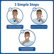 How to Use: Sterimar nasal spray usage applying spray into nostril 50ml bottle