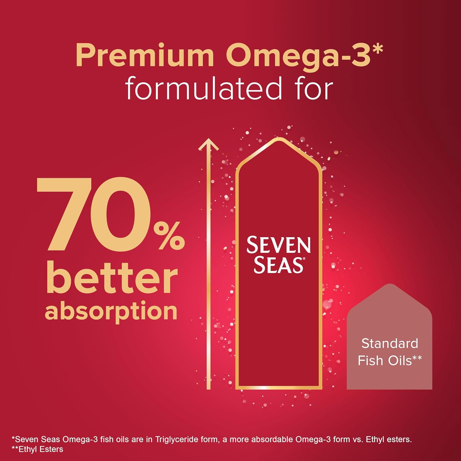 Seven Seas Omega-3 & Multivitamins for Men - 30-Day Duo Pack