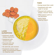 Laird Superfood Non-Dairy Coffee Creamer, Turmeric 