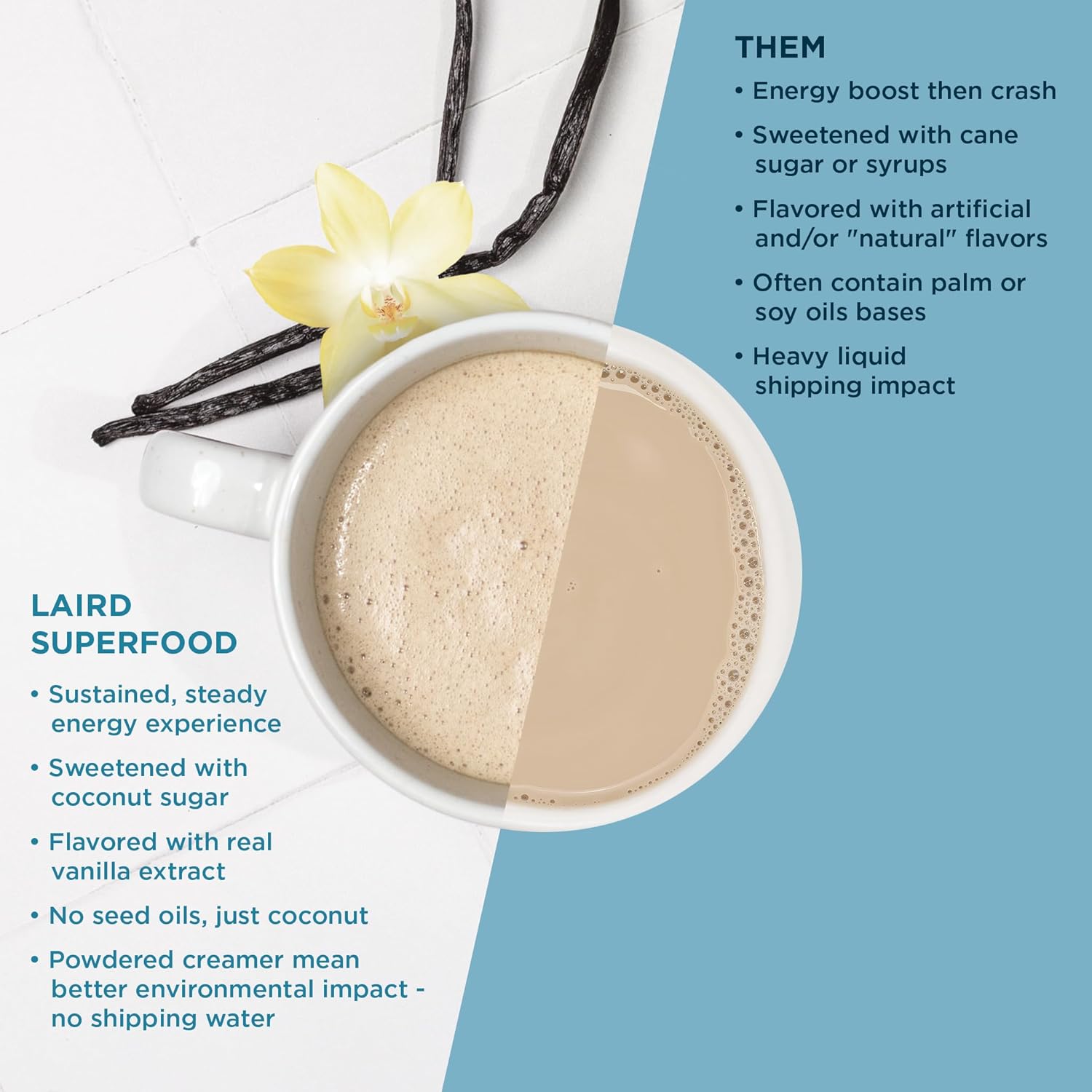 Laird Superfood Non-Dairy Coffee Creamer, Vanilla 