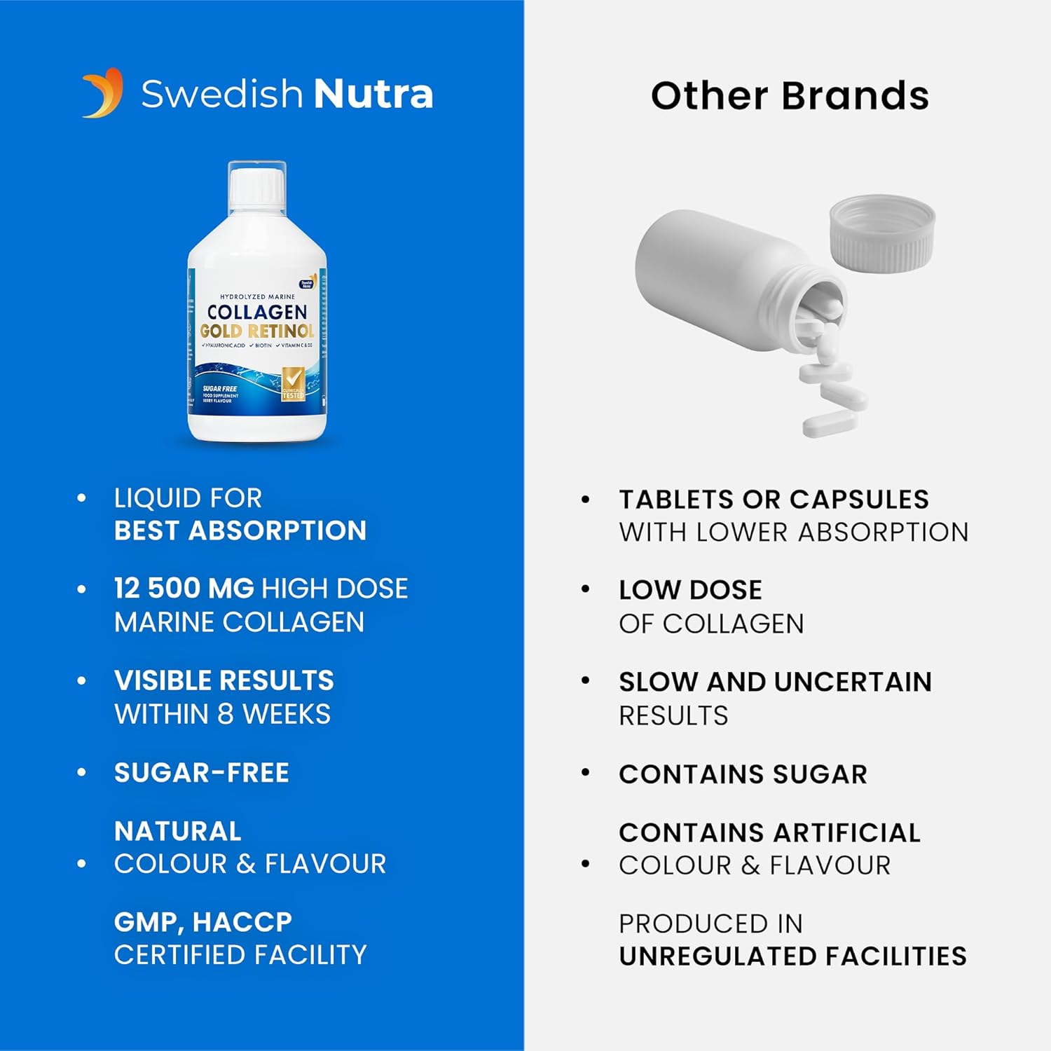 Swedish Nutra Marine Collagen Gold Retinol Berry Flavour 500ml versus other brabd