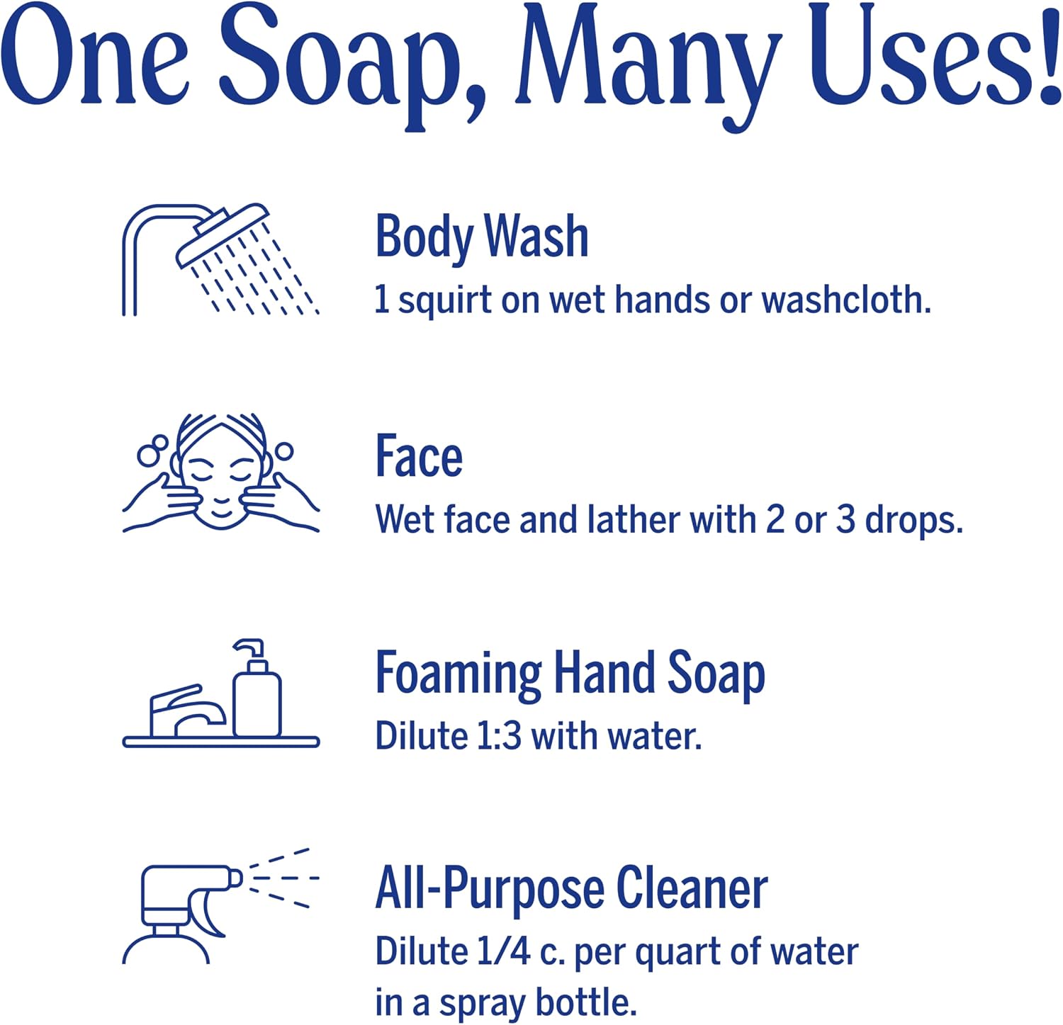 Dr. Bronner's Citrus Pure-Castile Liquid Soap bottle, orange lemon and lime scent, 945ml, how to use