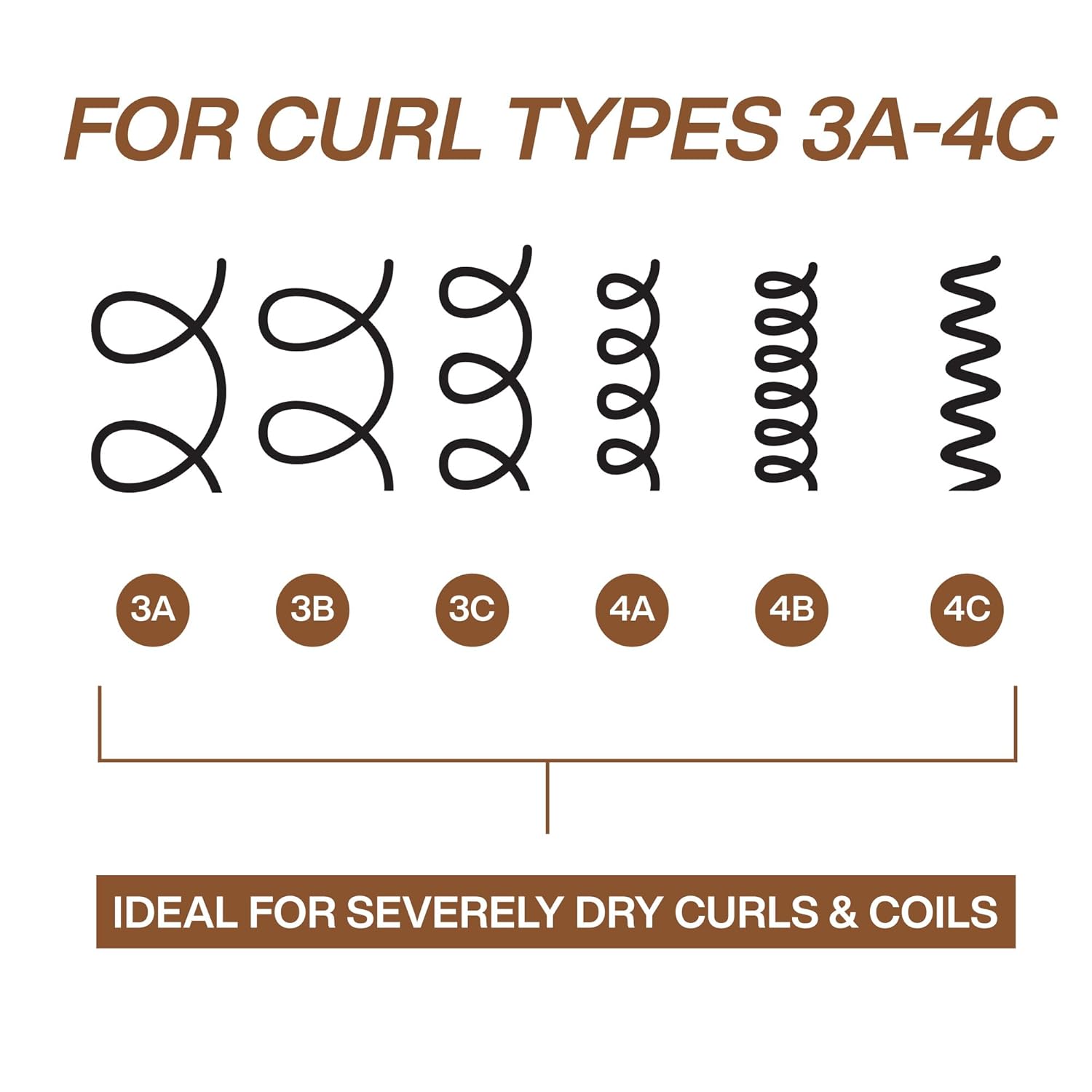 Redken All Soft Mega Curls Shampoo bottle, sulfate-free, hair types.