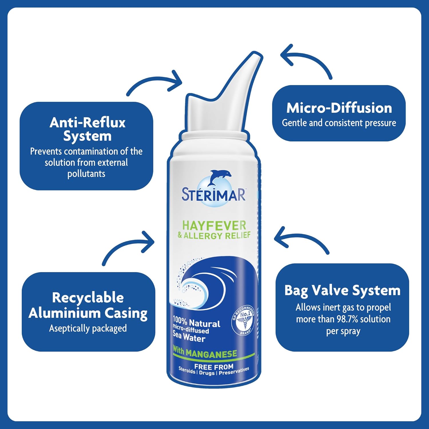 Sterimar Hayfever & Allergy Relief Nasal Spray with Manganese, spray bottle packaging, unflavoured, 100ml, product information