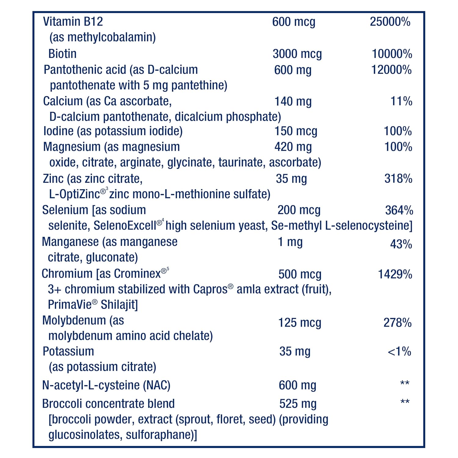 Supplement facts label for Life Extension Mix Without Copper formula showing ingredients.