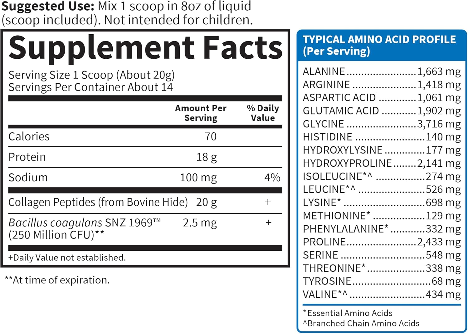 Supplement facts for Unflavored Collagen Peptides.
