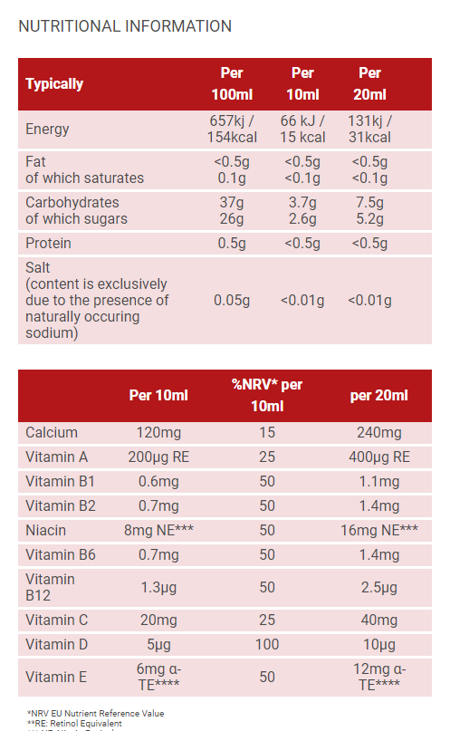 Nutritional information and dosage instructions for Floradix Kindervital Fruity.