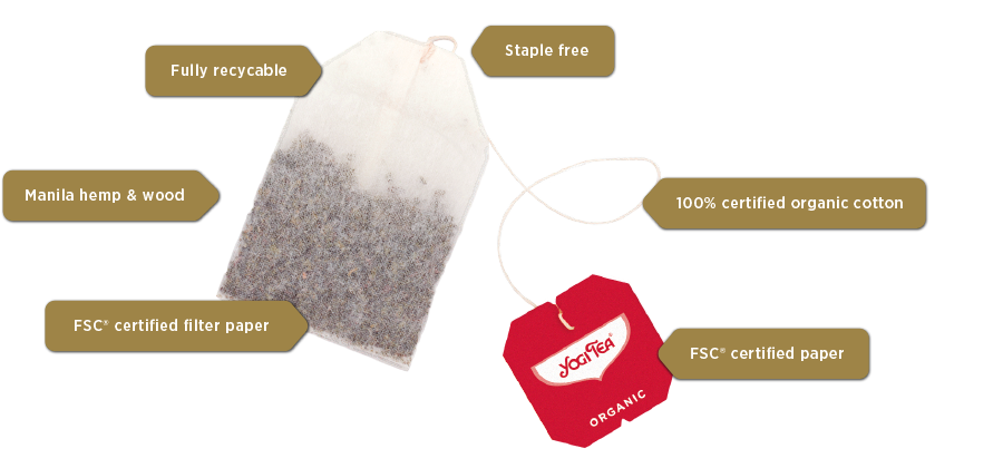 Yogi Tea Organic Ginger Lemon ingredients herbal tea 17 x 1.8g