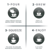 Nutra Tea Thyroid with Kelp & Nettle
